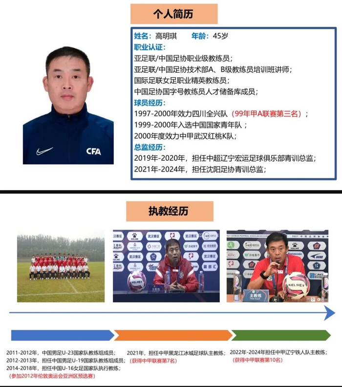 开云体育app官网-官宣!“东北超”沈阳队主教练由前辽宁铁人主教练高明琪担任|青训|测试|球队|足球|中国足协_新浪体育_新浪新闻