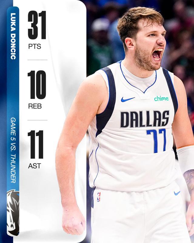 开云体育官网-东契奇30+三双攻破天王山 独行侠复制首轮晋级路？